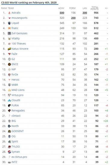 S15瑞士轮首日赛程公布 预测晋级战队赢取丰厚奖励