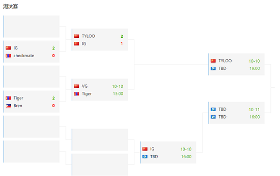 英雄联盟手游6.3新版本上线助力S15总决赛