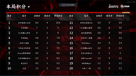 战地6主机专属跨平台联机模式正式确认