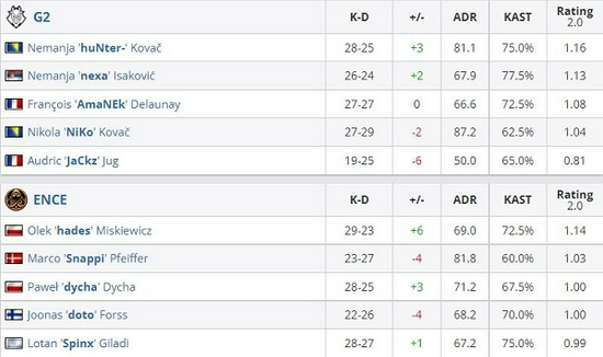 DOTA2 TI14 总决赛回顾 中国战队遗憾落败 Falcons