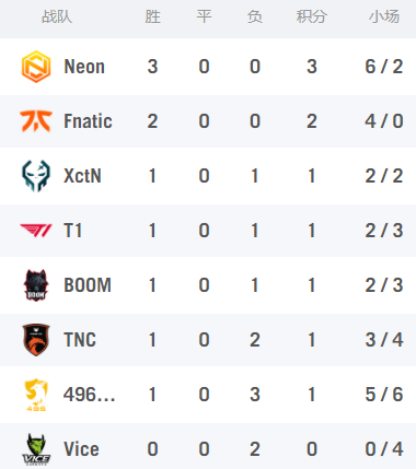 探索电竞职业生涯的热爱与挑战